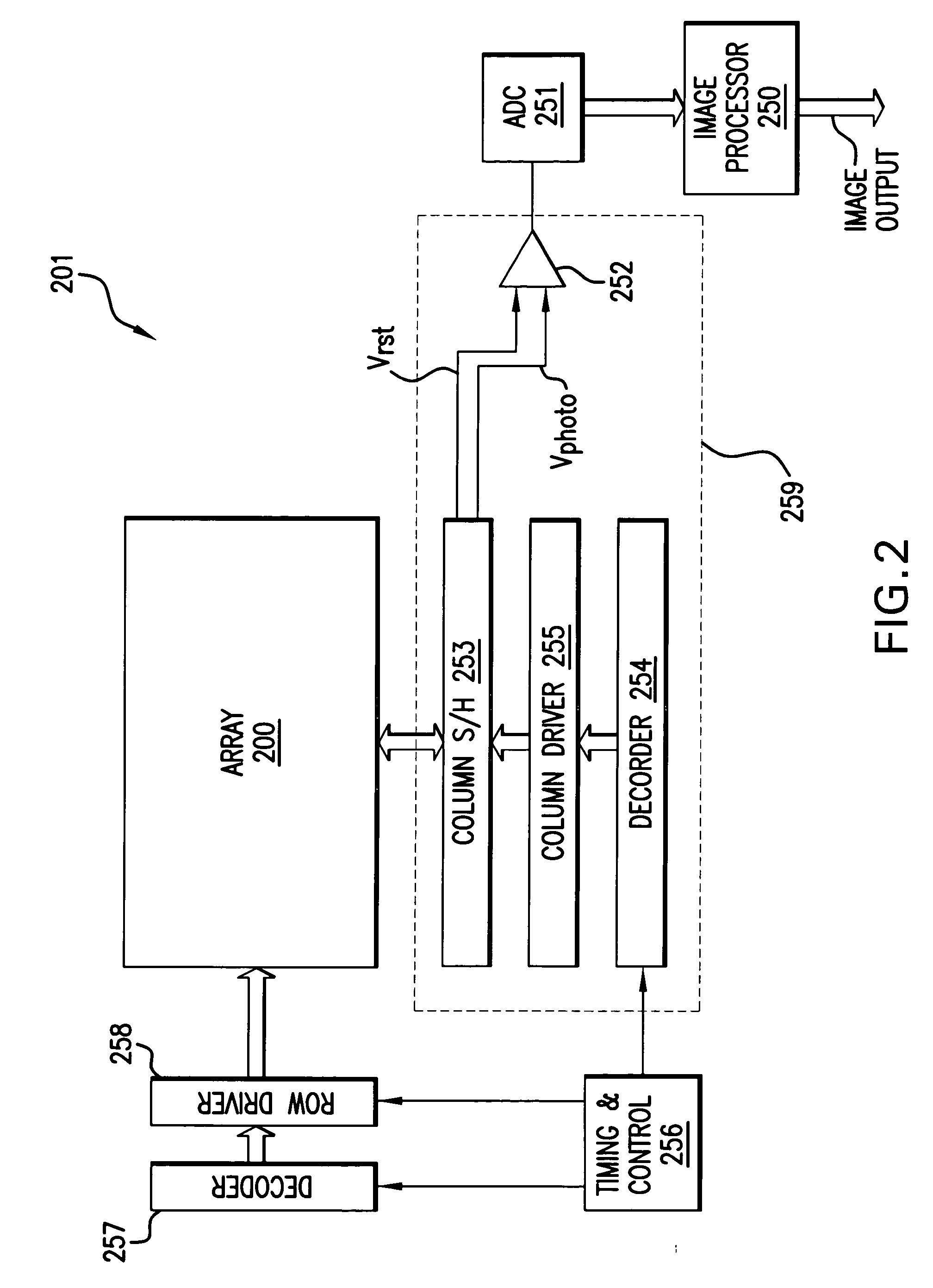 Wide dynamic range operations for imaging