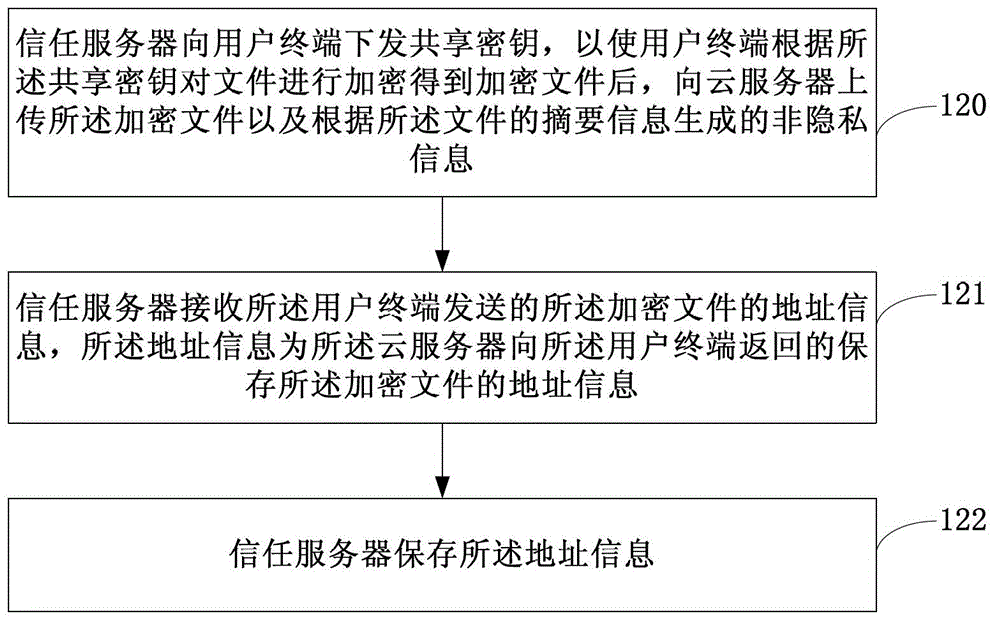 Information processing method and apparatus, information retrieval method and apparatus, user terminal and server