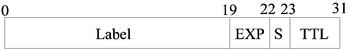 Service processing method and device based on label forwarding