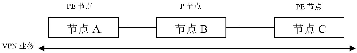 Service processing method and device based on label forwarding