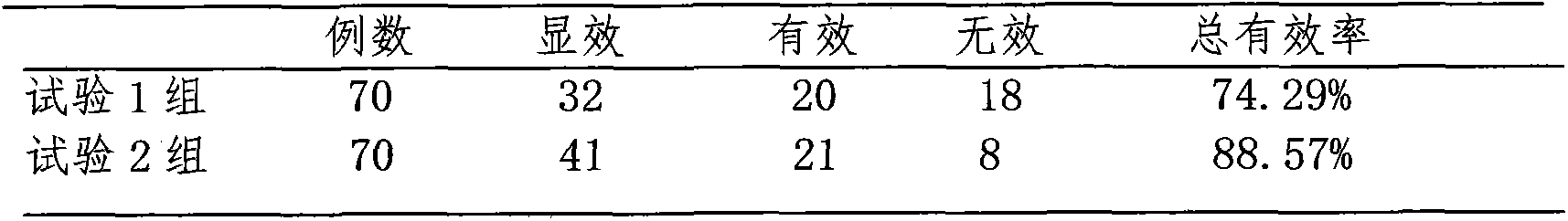 Traditional Chinese medicine composition for treating impotence and preparation method thereof