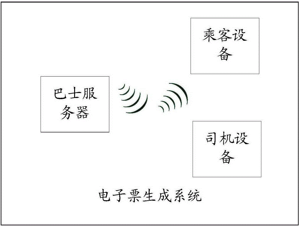 Electronic ticket generating system and method