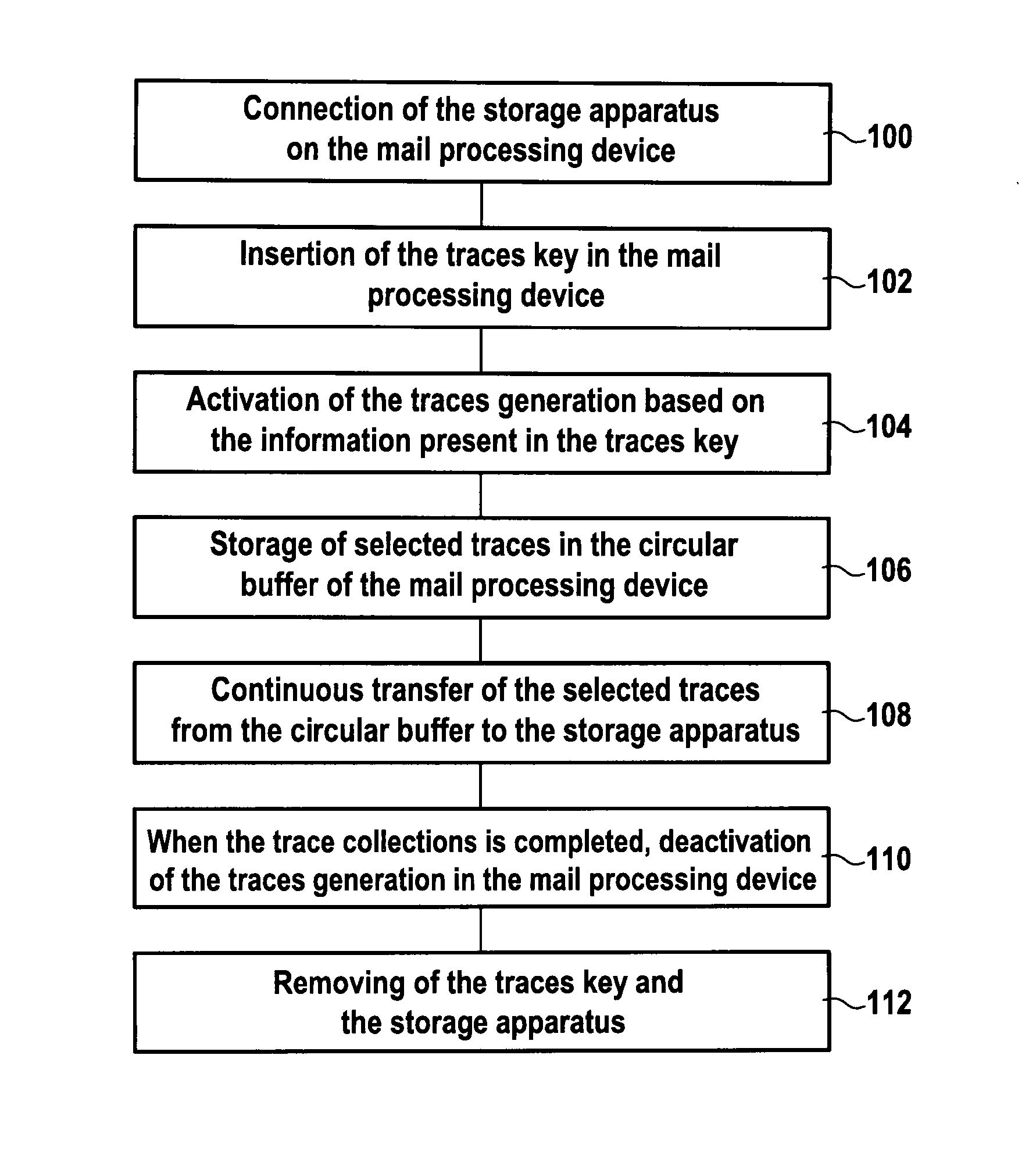 Secured management of traces in a mail processing device
