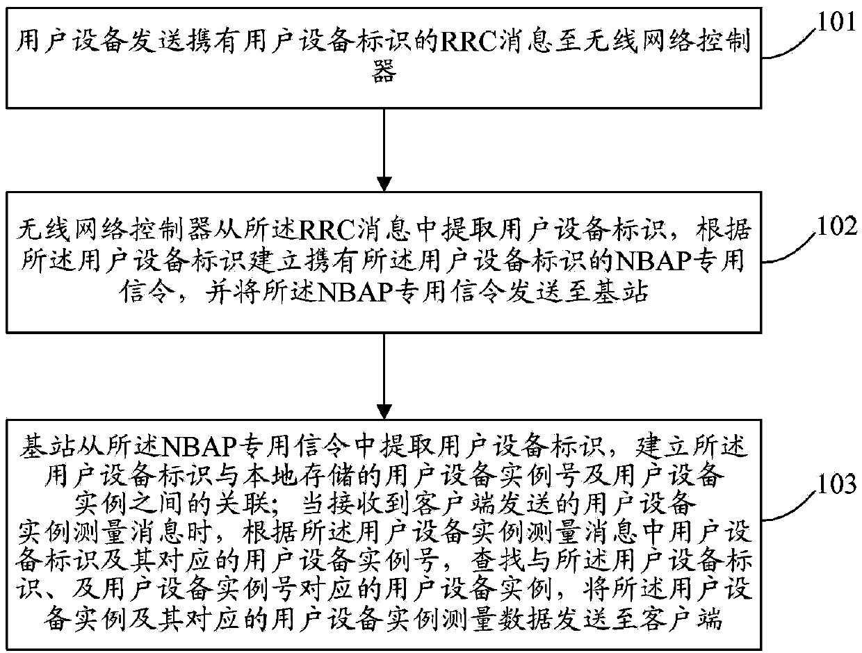 Method, system and base station for tracking user information