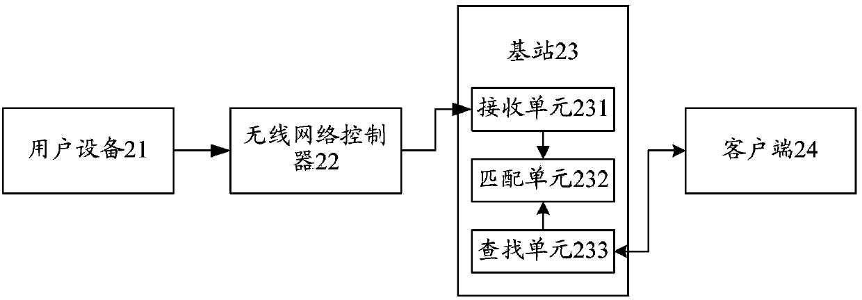 Method, system and base station for tracking user information