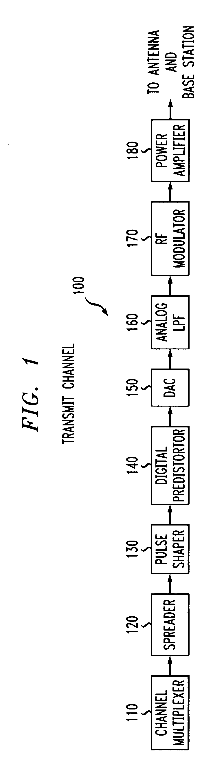 Digital predistortion technique for WCDMA wireless communication system and method of operation thereof