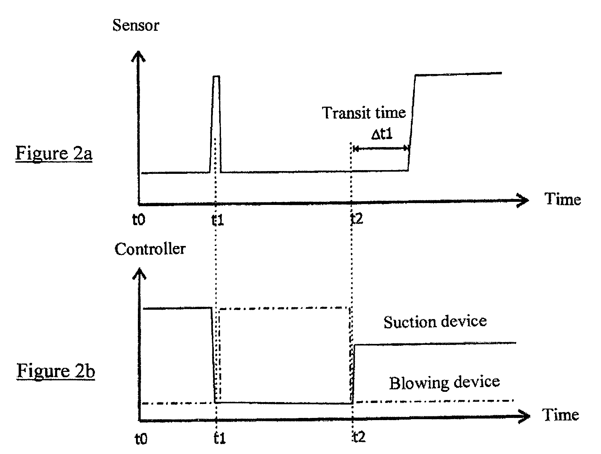 Method and device for identifying and localizing a fire