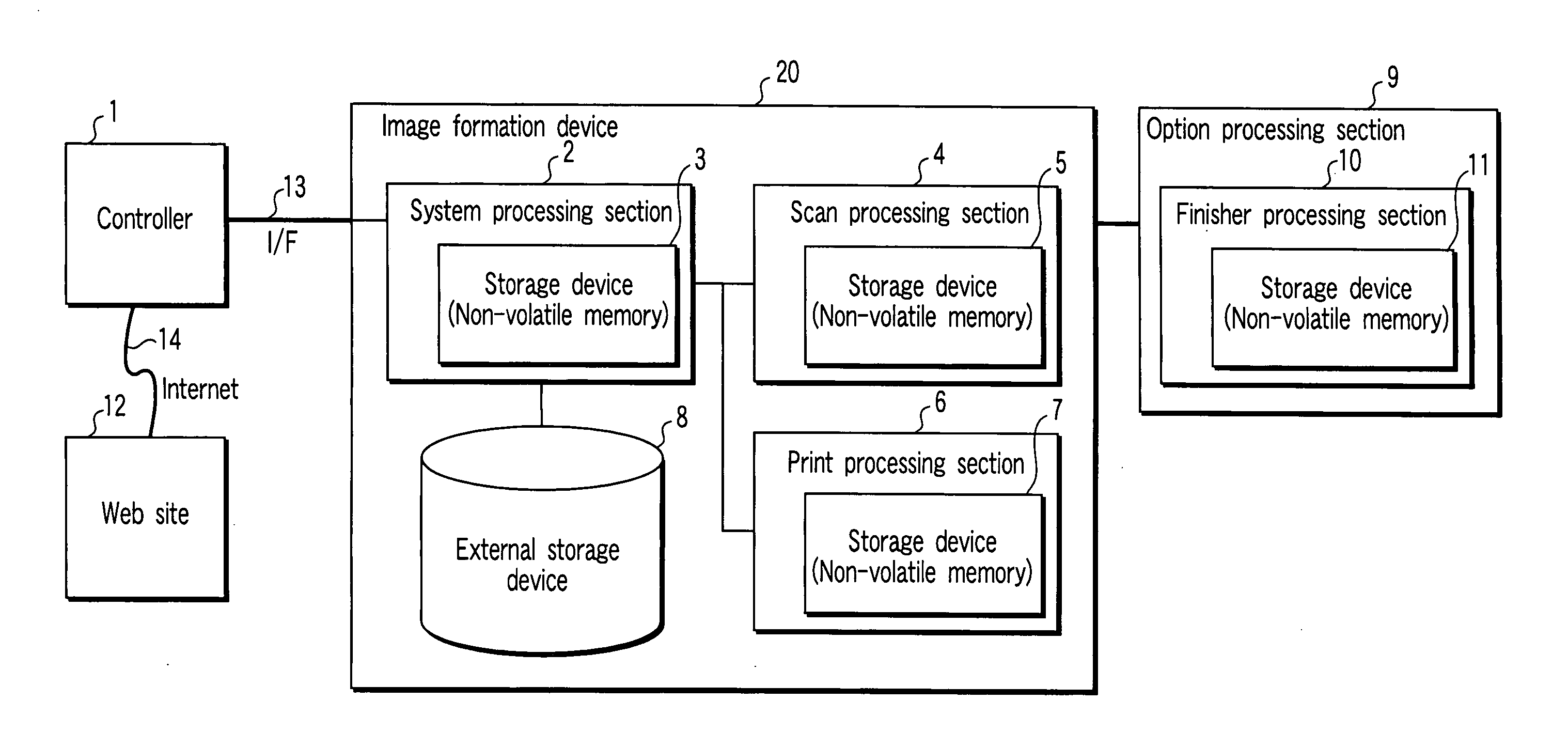 Image forming apparatus and data overwriting method