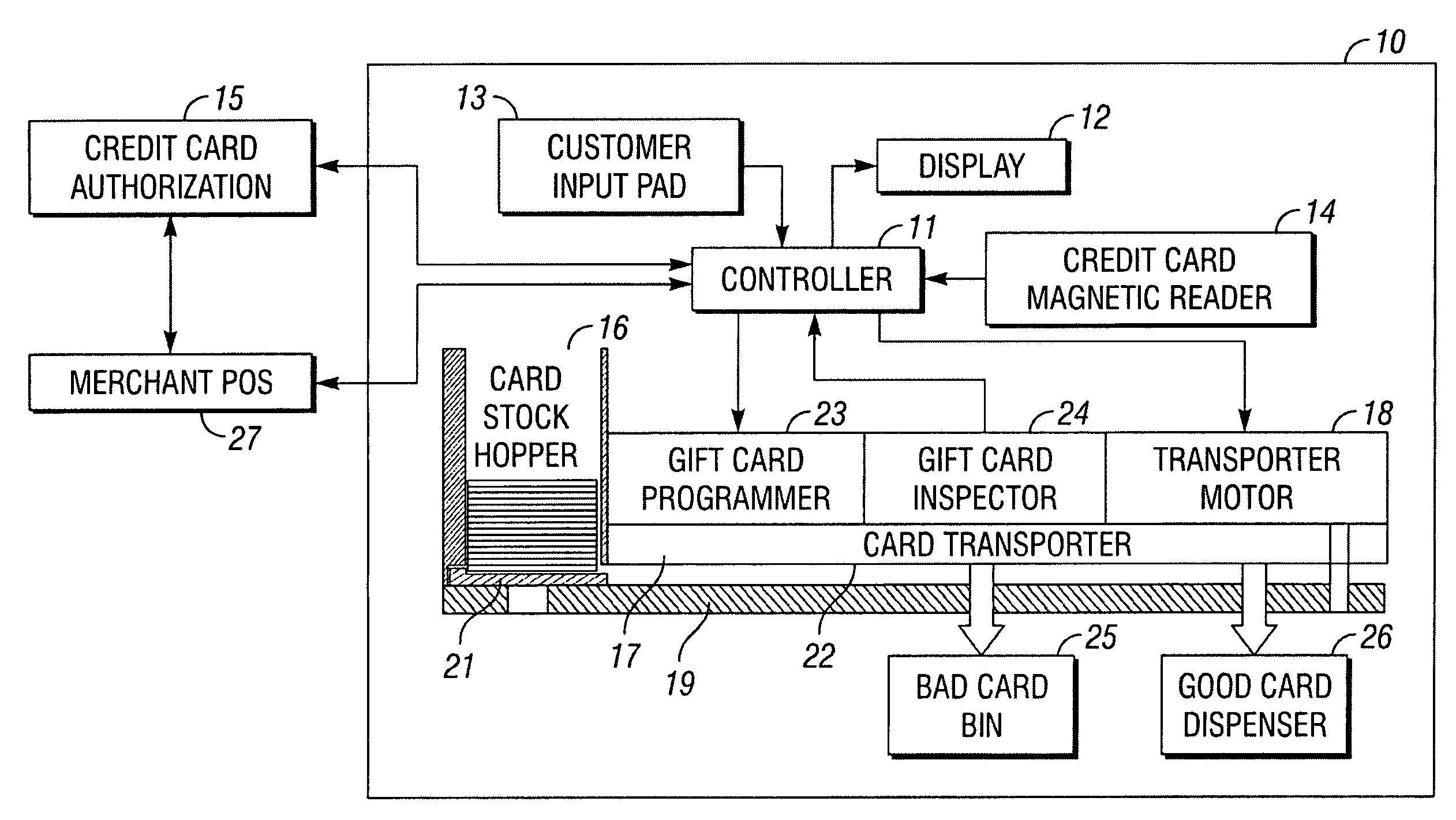 Method and apparatus for generating and dispensing gift cards