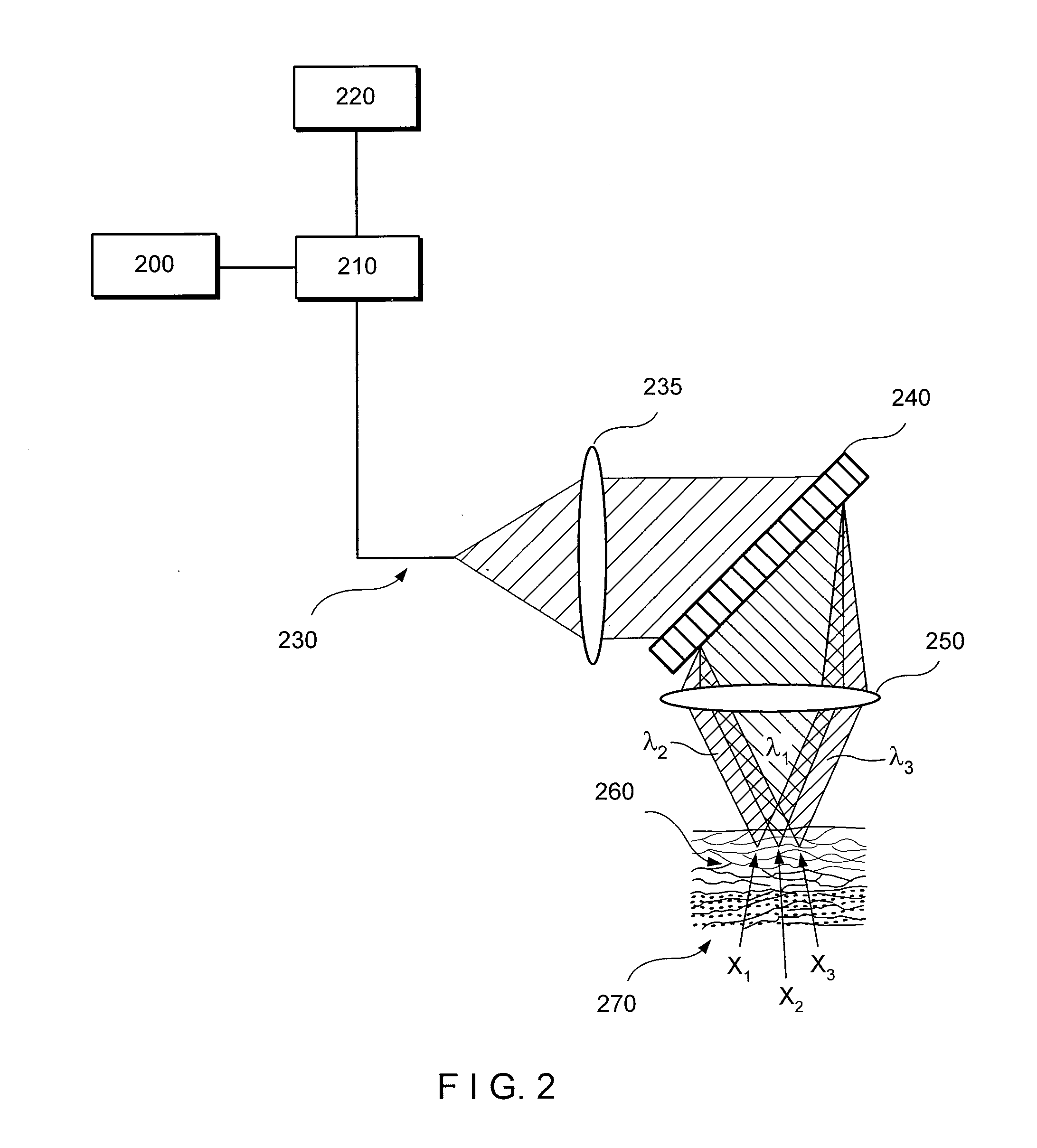 Devices and methods for imaging particular cells including eosinophils