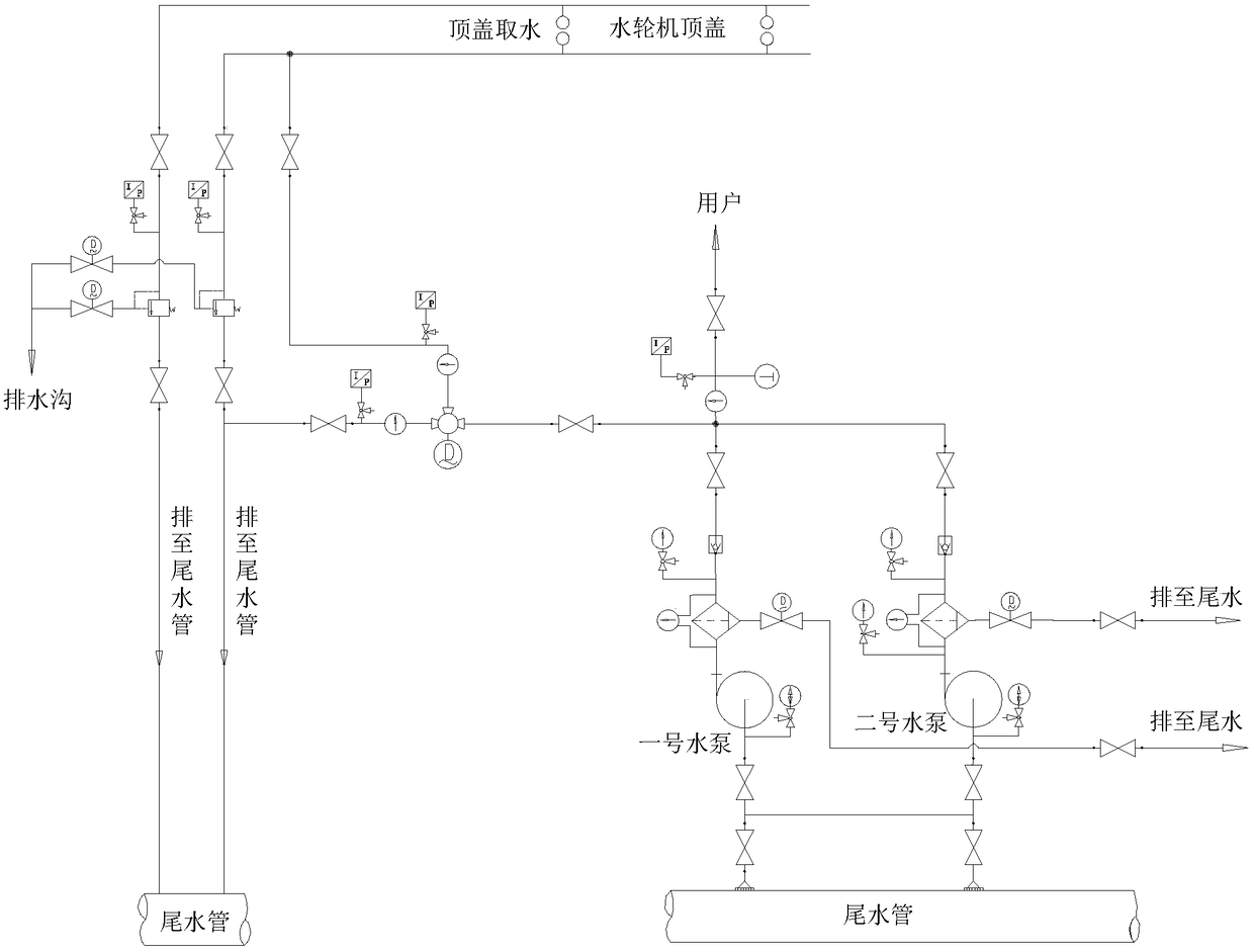 A technical water supply control method for a hydroelectric generating set