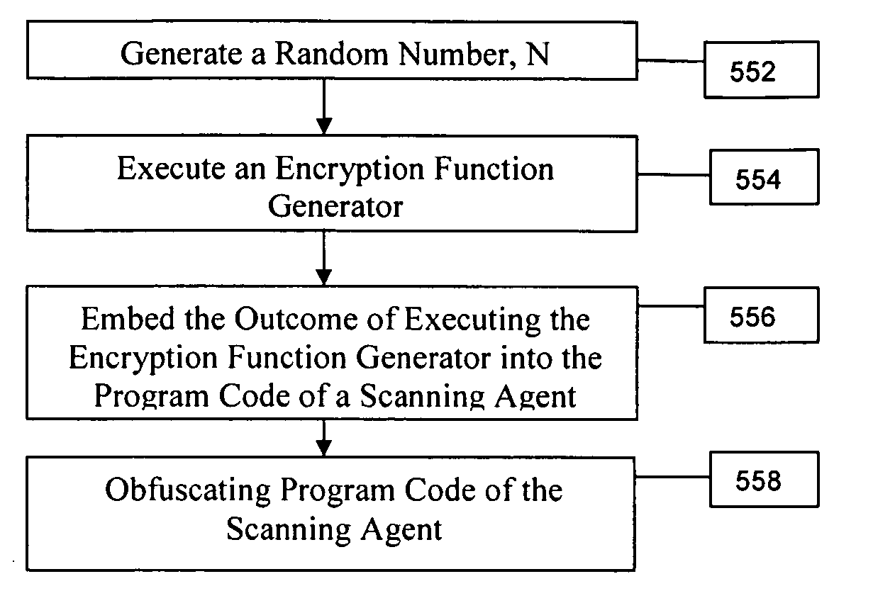 Method and system for verification of an endpoint security scan