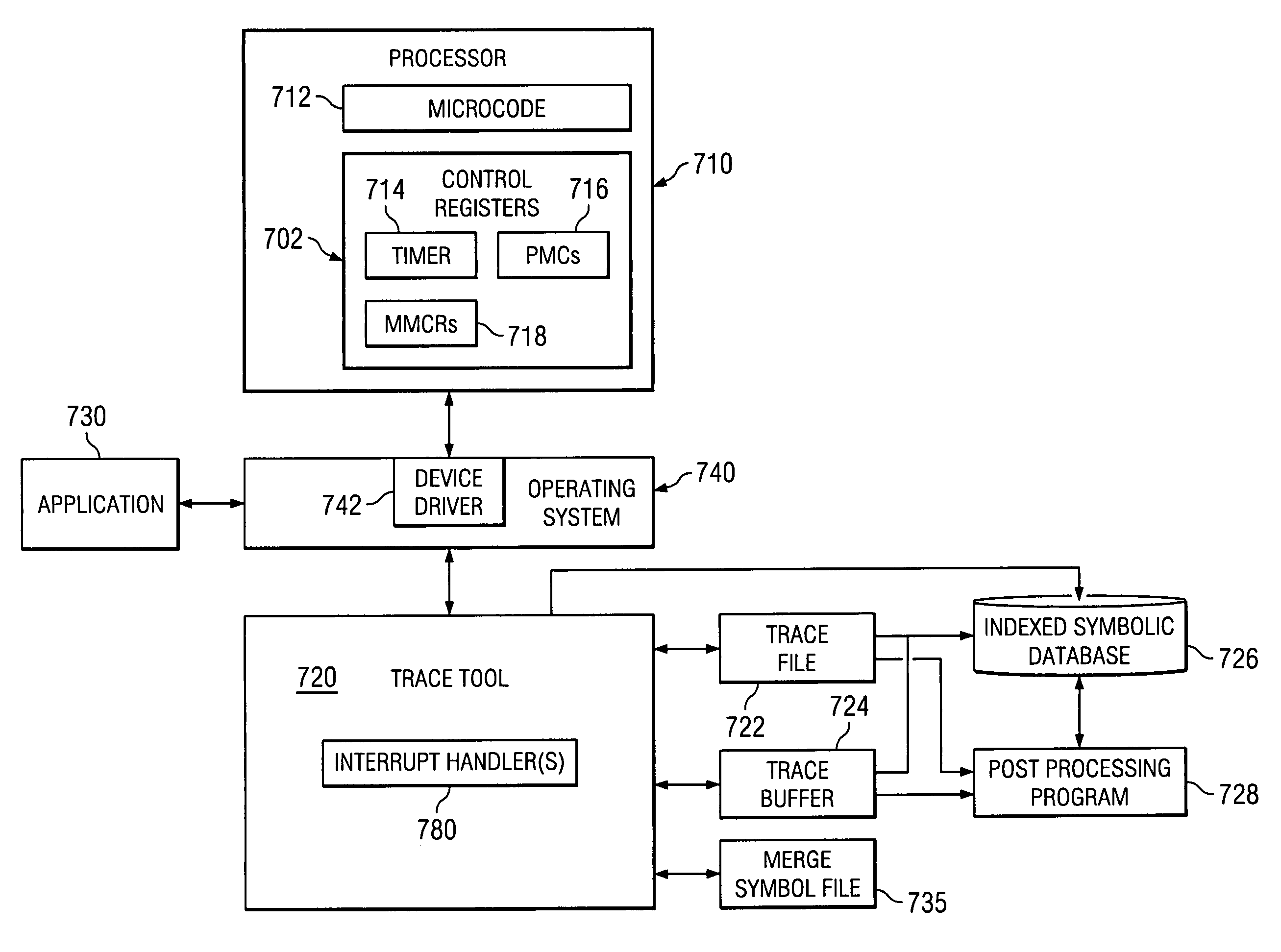System and method for collecting a plurality of metrics in a single profiling run of computer code