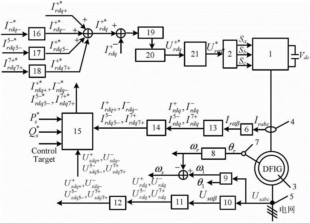 Control method based on dual-vector resonance adjusting double-fed asynchronous wind driven generator