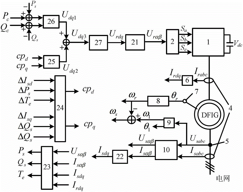 Control method based on dual-vector resonance adjusting double-fed asynchronous wind driven generator