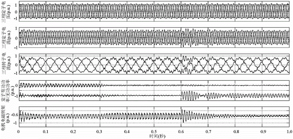 Control method based on dual-vector resonance adjusting double-fed asynchronous wind driven generator