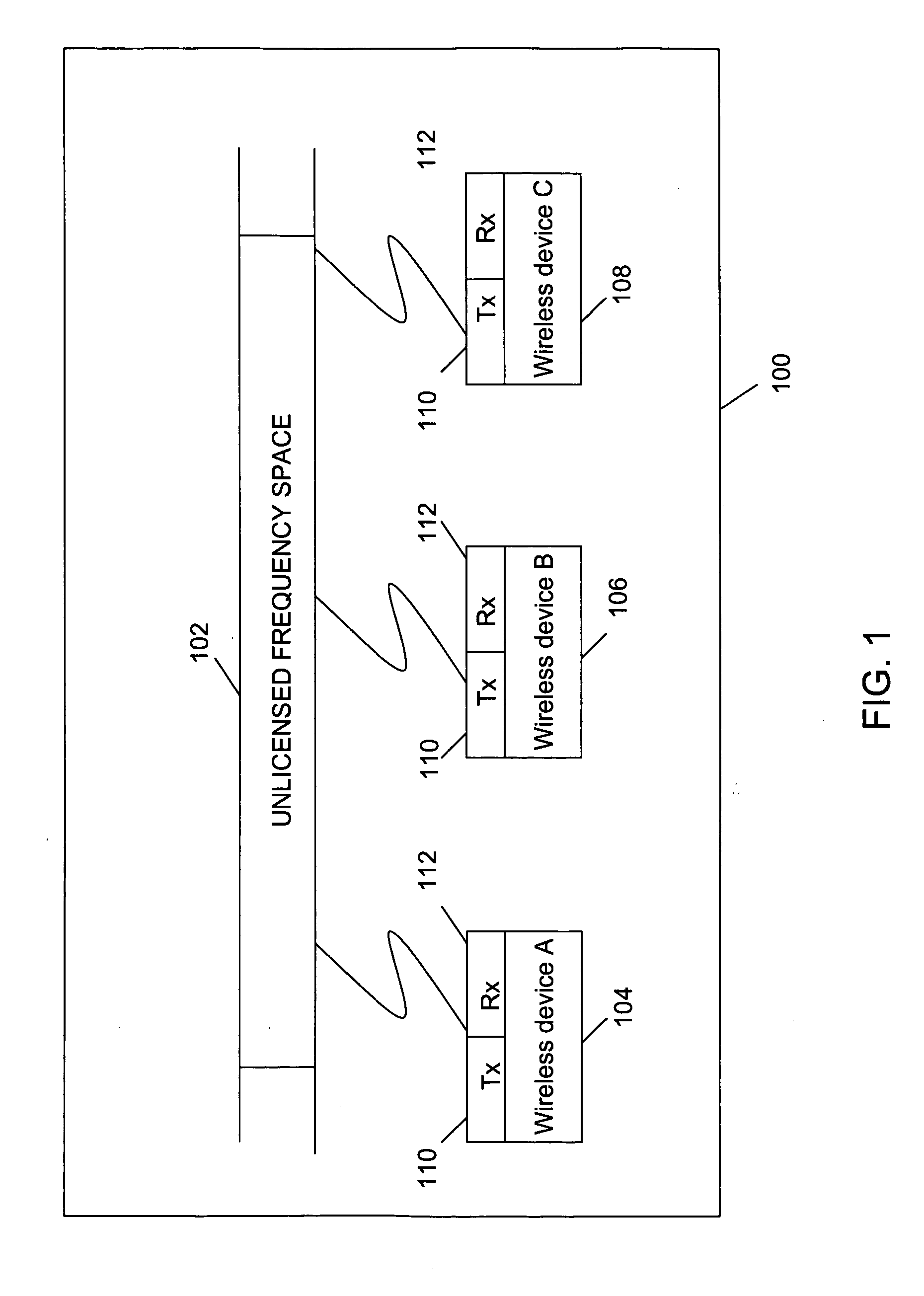 Method and system for coordinating radio resources in unlicensed frequency bands