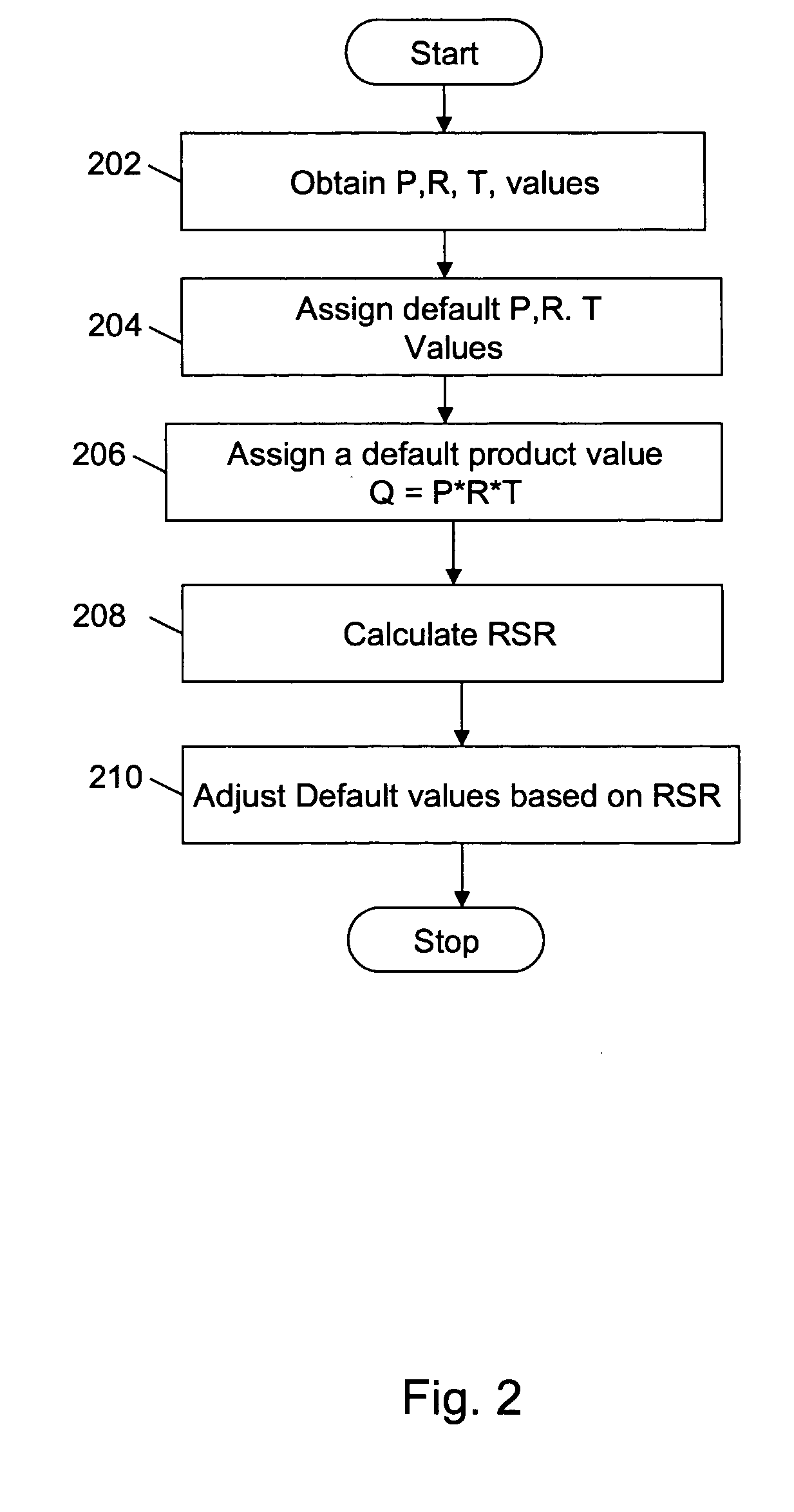 Method and system for coordinating radio resources in unlicensed frequency bands