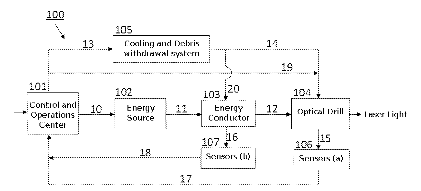 Laser drilling method and system