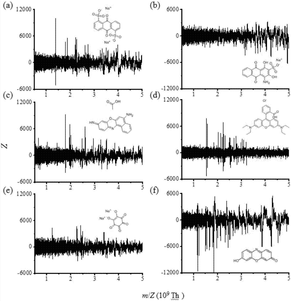 Applications of 9-hydroxyl-3-isophenoxazone in matrix-assisted laser desorption ionization