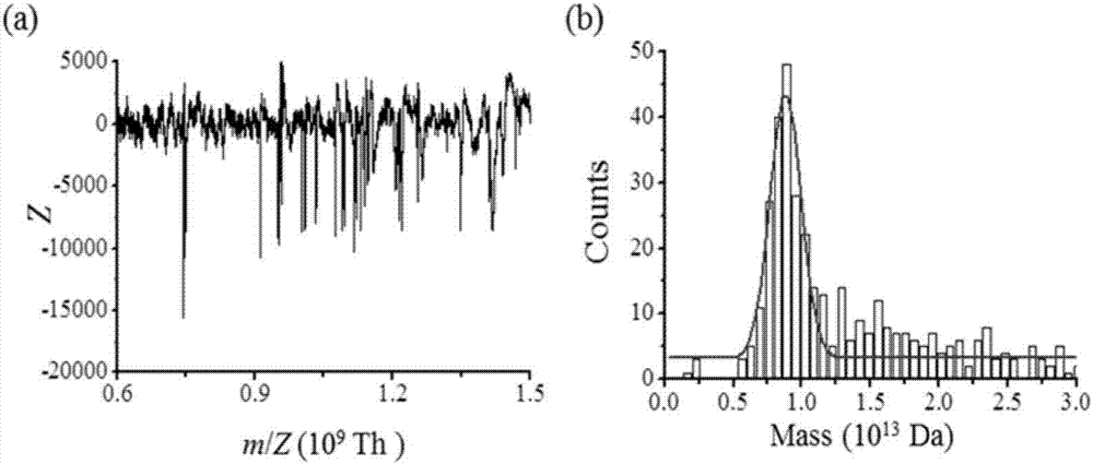 Applications of 9-hydroxyl-3-isophenoxazone in matrix-assisted laser desorption ionization