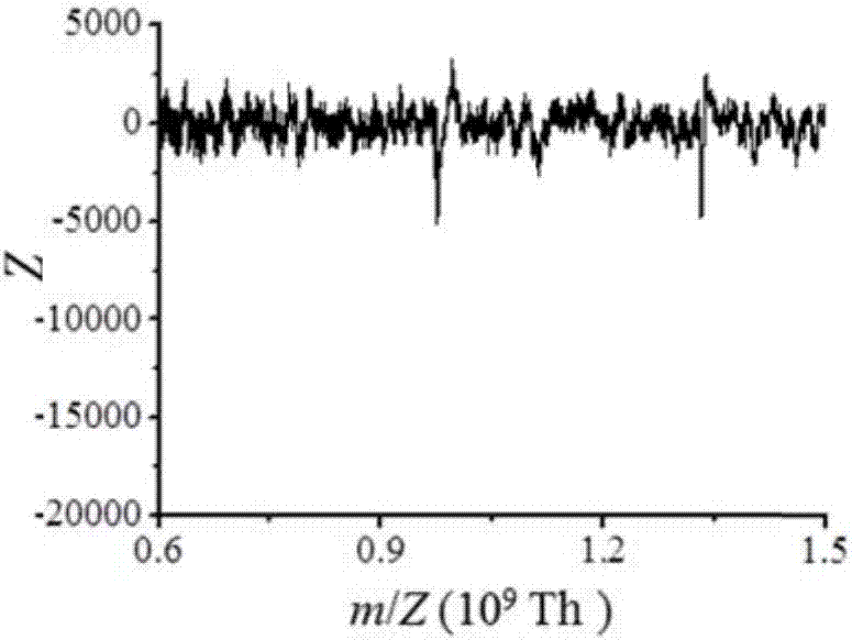 Applications of 9-hydroxyl-3-isophenoxazone in matrix-assisted laser desorption ionization