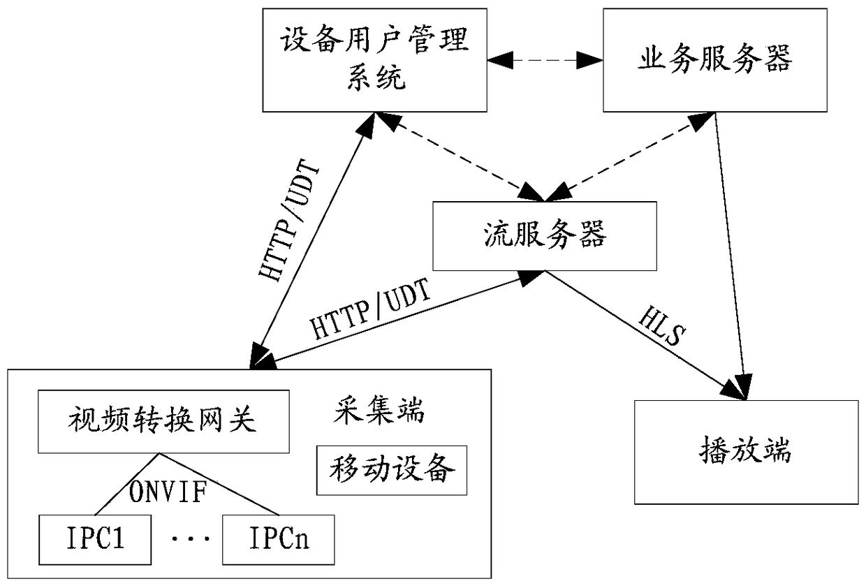 Method and system for live video streaming