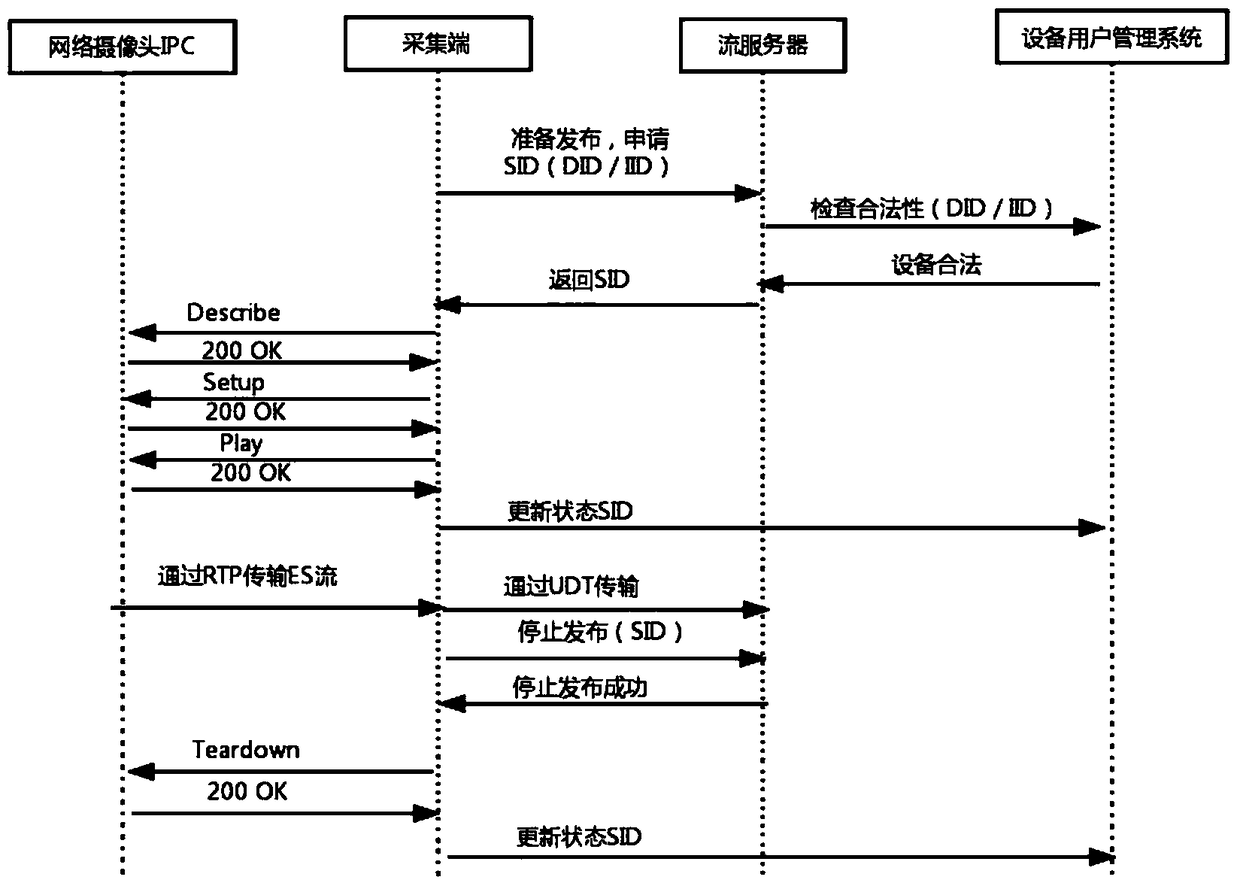 Method and system for live video streaming