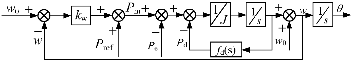 Control method and system of virtual synchronous inverter