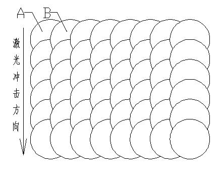 Preparation method for simulated surfaces