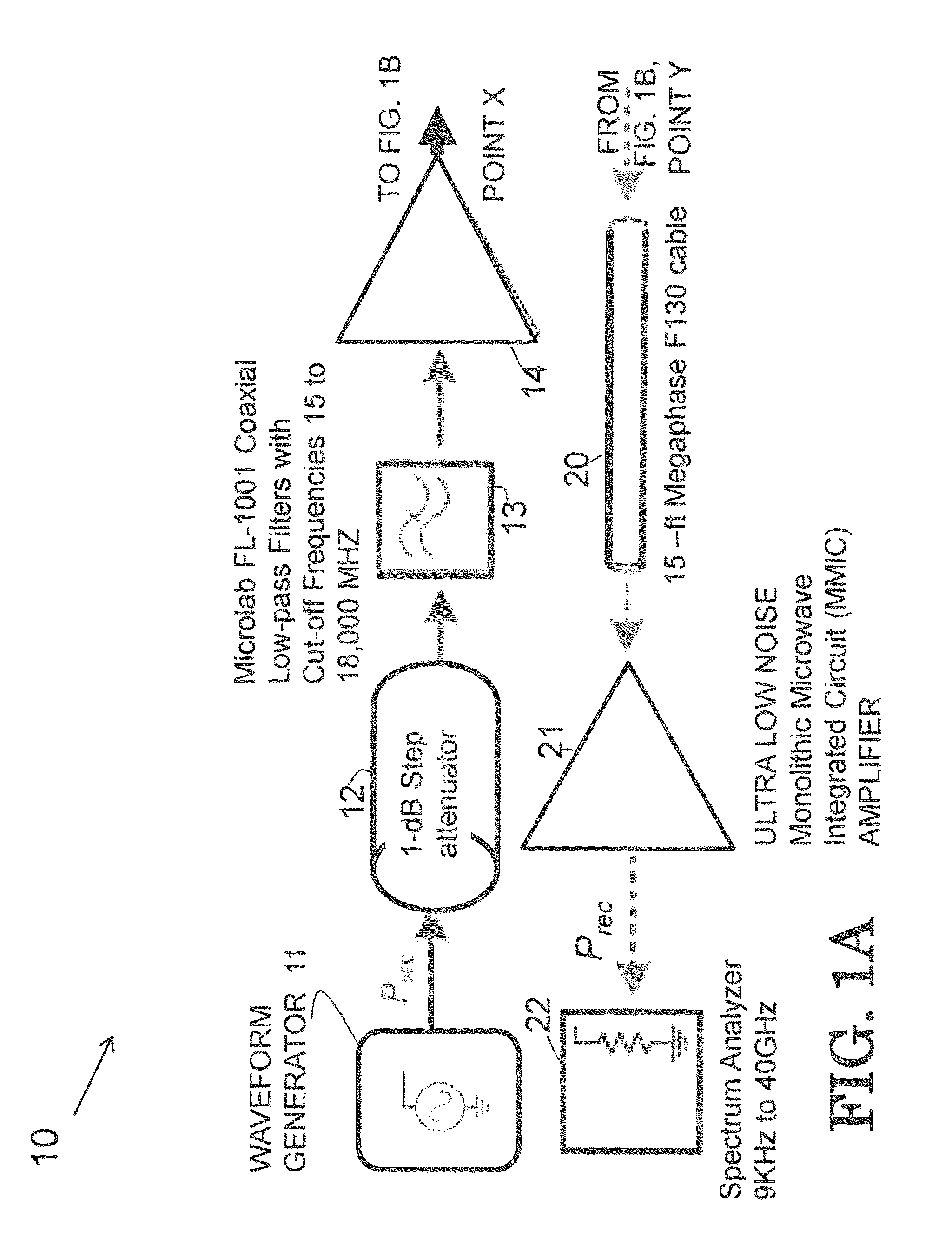 Multitone harmonic radar and method of use