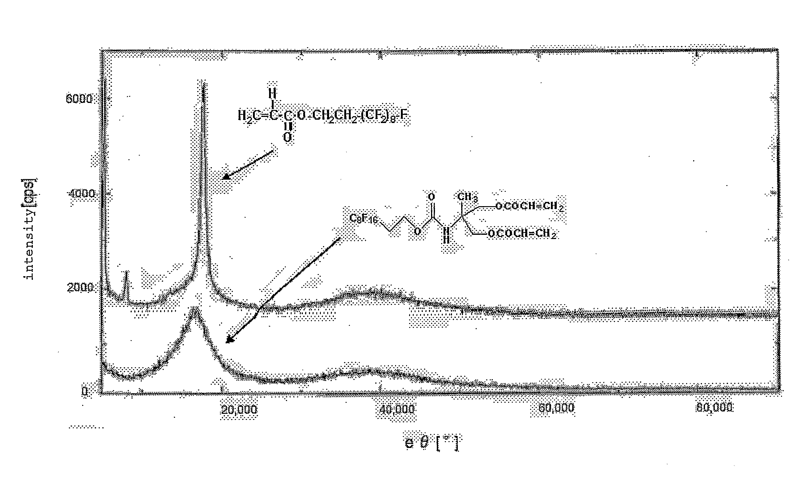 Ethylenically Unsaturated Group-Containing Isocyanate Compound and Process for Producing the Same, and Reactive Monomer, Reactive (Meth) Acrylate Polymer and its Use