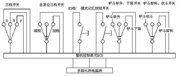 Multifunctional handle operating control system for loader