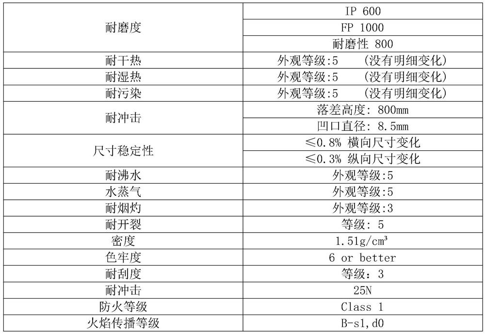 Preparation method of guitar material