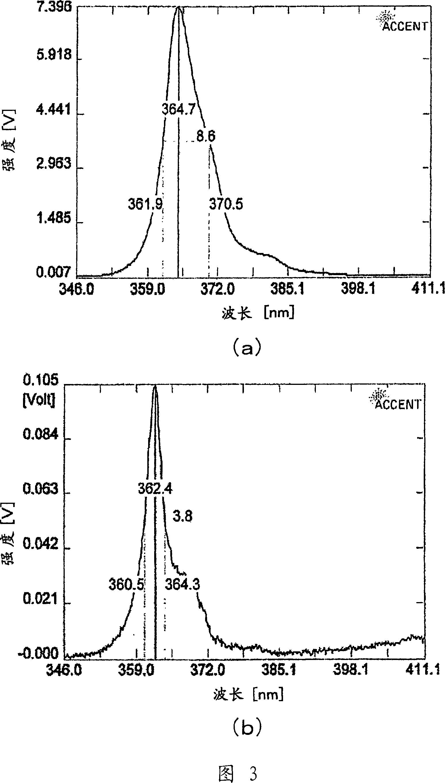 Nitride semiconductor material and method of manufacturing nitride semiconductor crystal