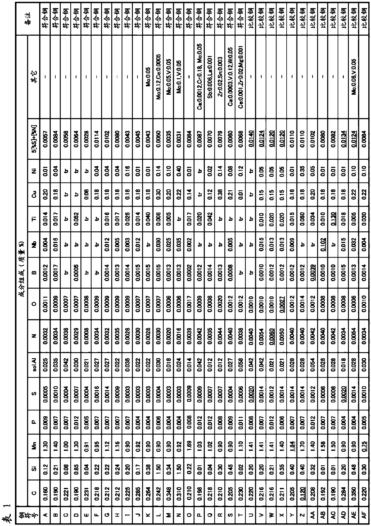 Cold-rolled steel sheet and manufacturing method thereof