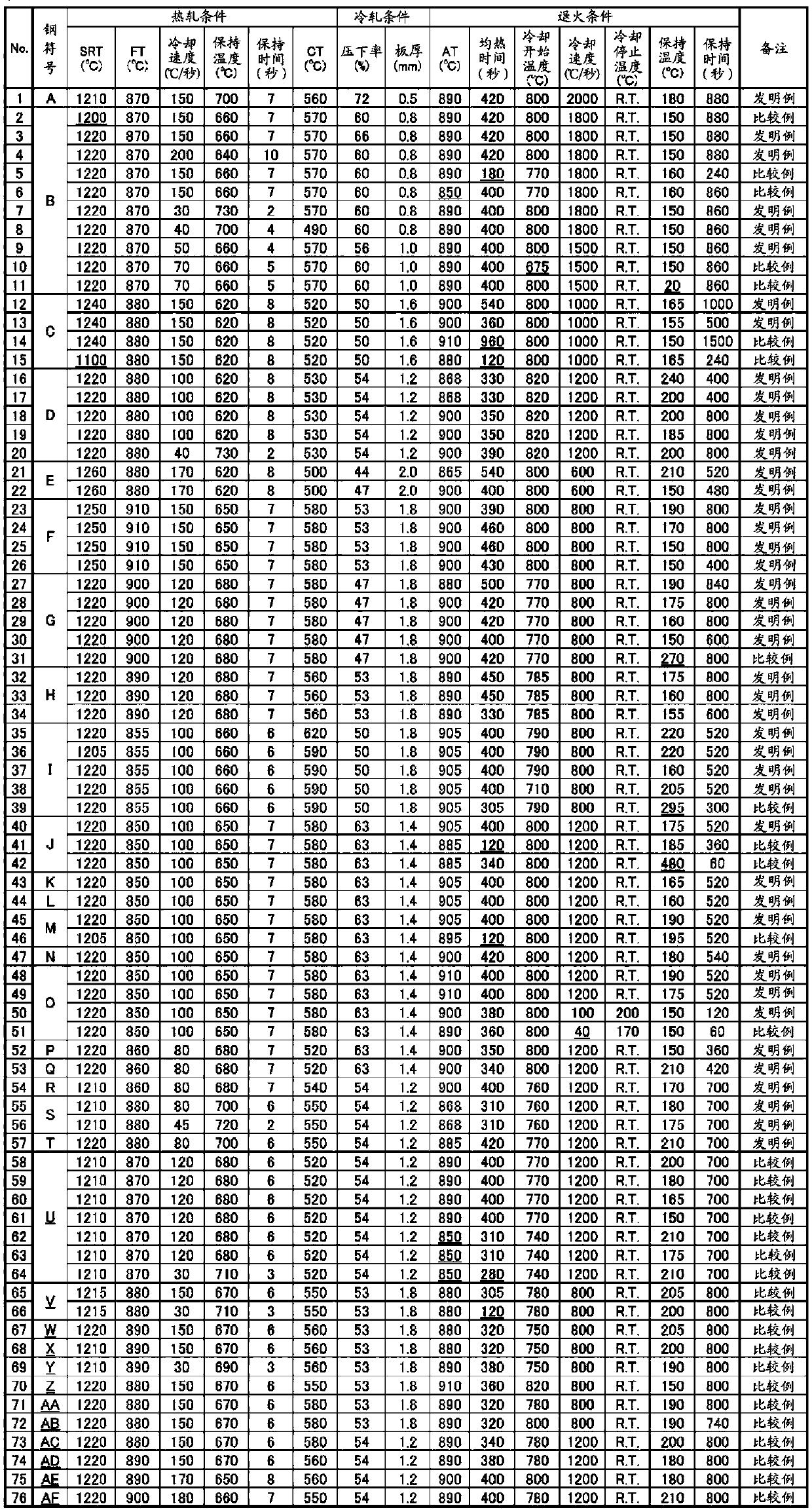 Cold-rolled steel sheet and manufacturing method thereof