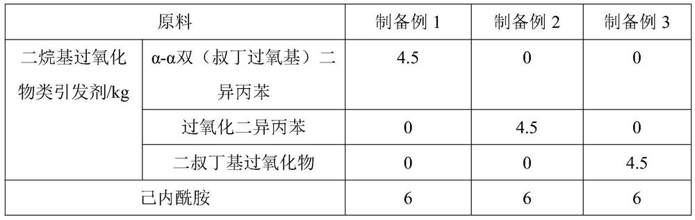 High-swing data line and preparation method thereof