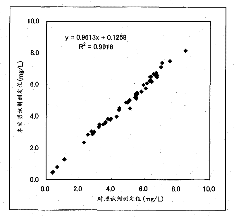 Method for measuring cystatin c in human body fluid