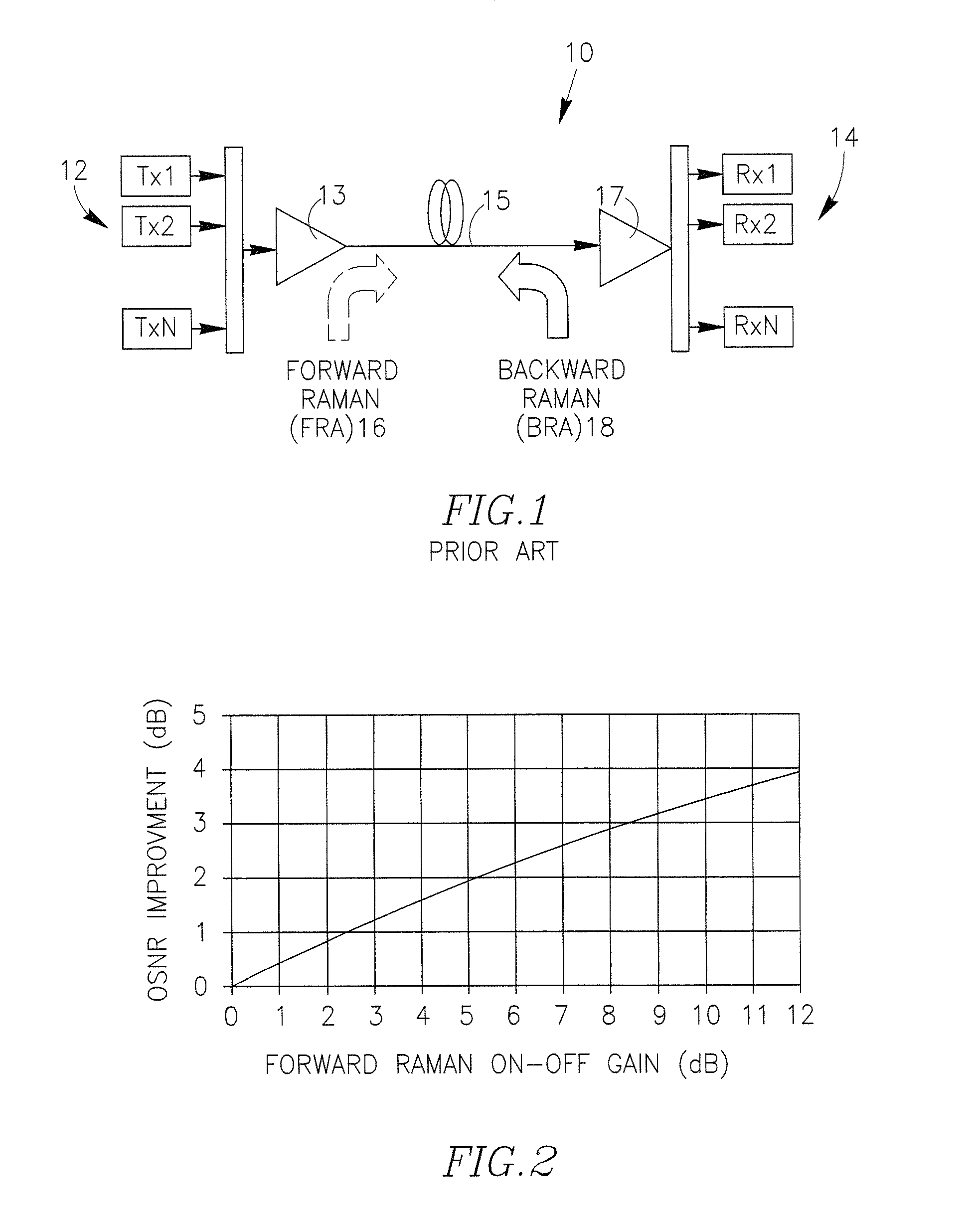 Method for regulating OSNR in a fiber optic communication line using Raman amplification