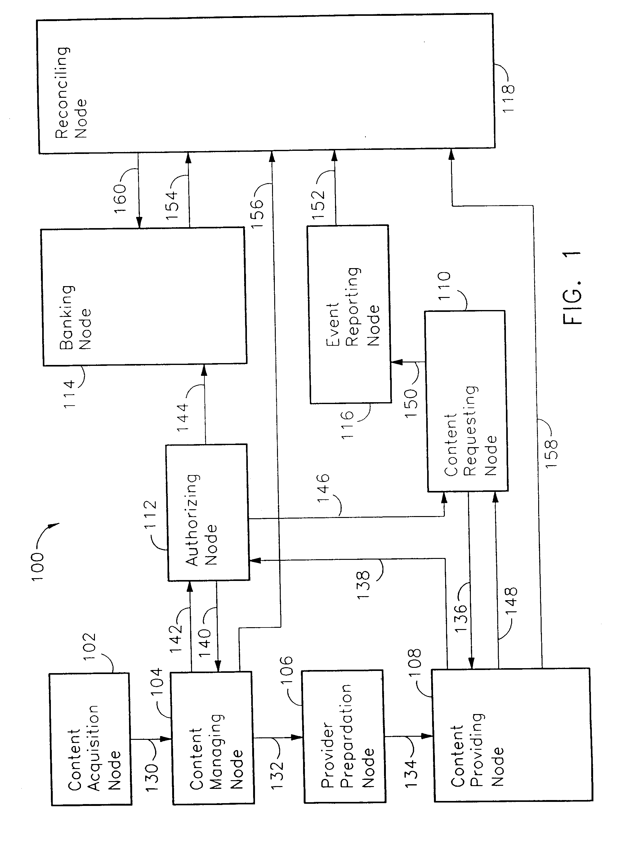 System and methods providing secure delivery of licenses and content