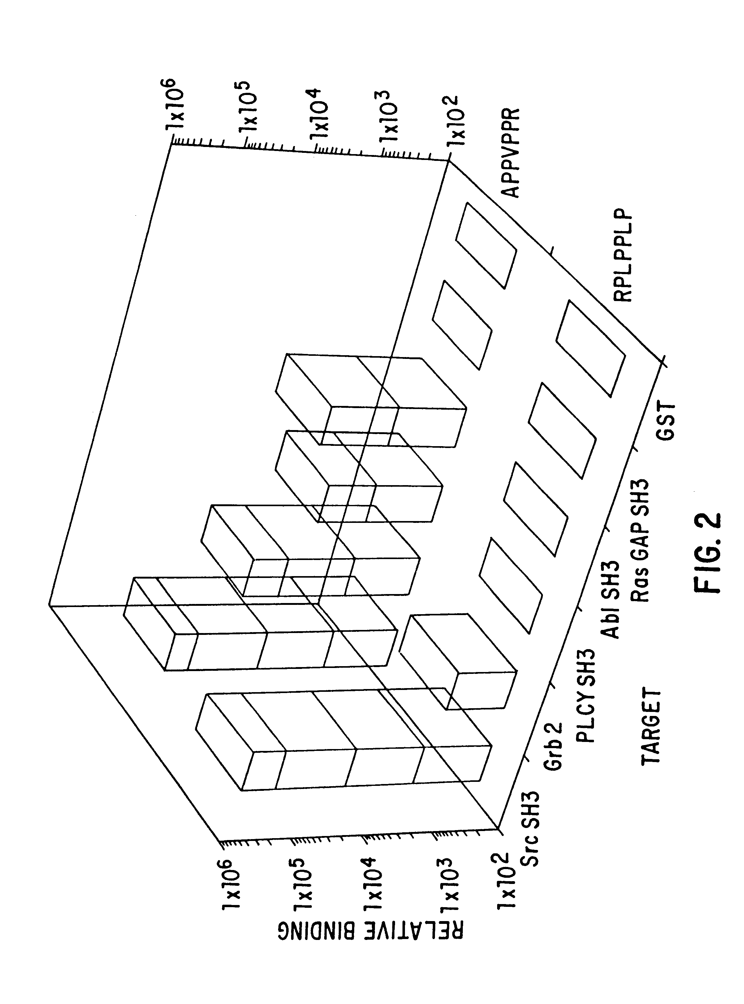 Polypeptides having a functional domain of interest and methods of identifying and using same