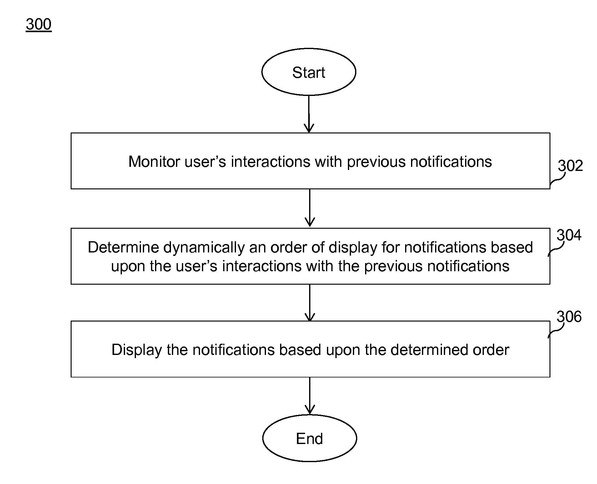 Dynamic notification system and method