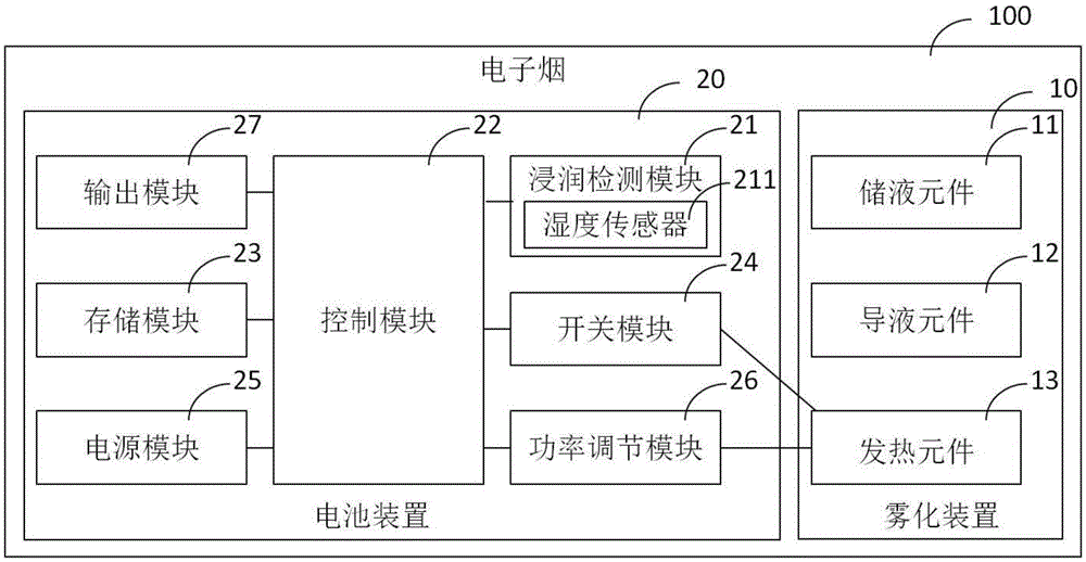 Battery device, electronic cigarette and control method thereof