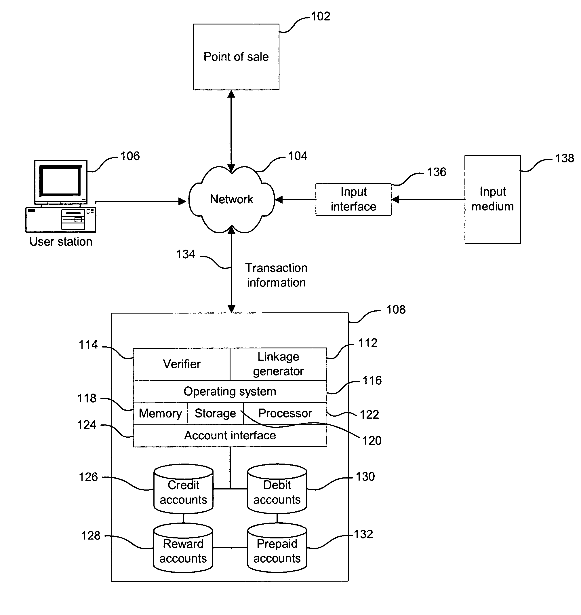 User selectable functionality facilitator