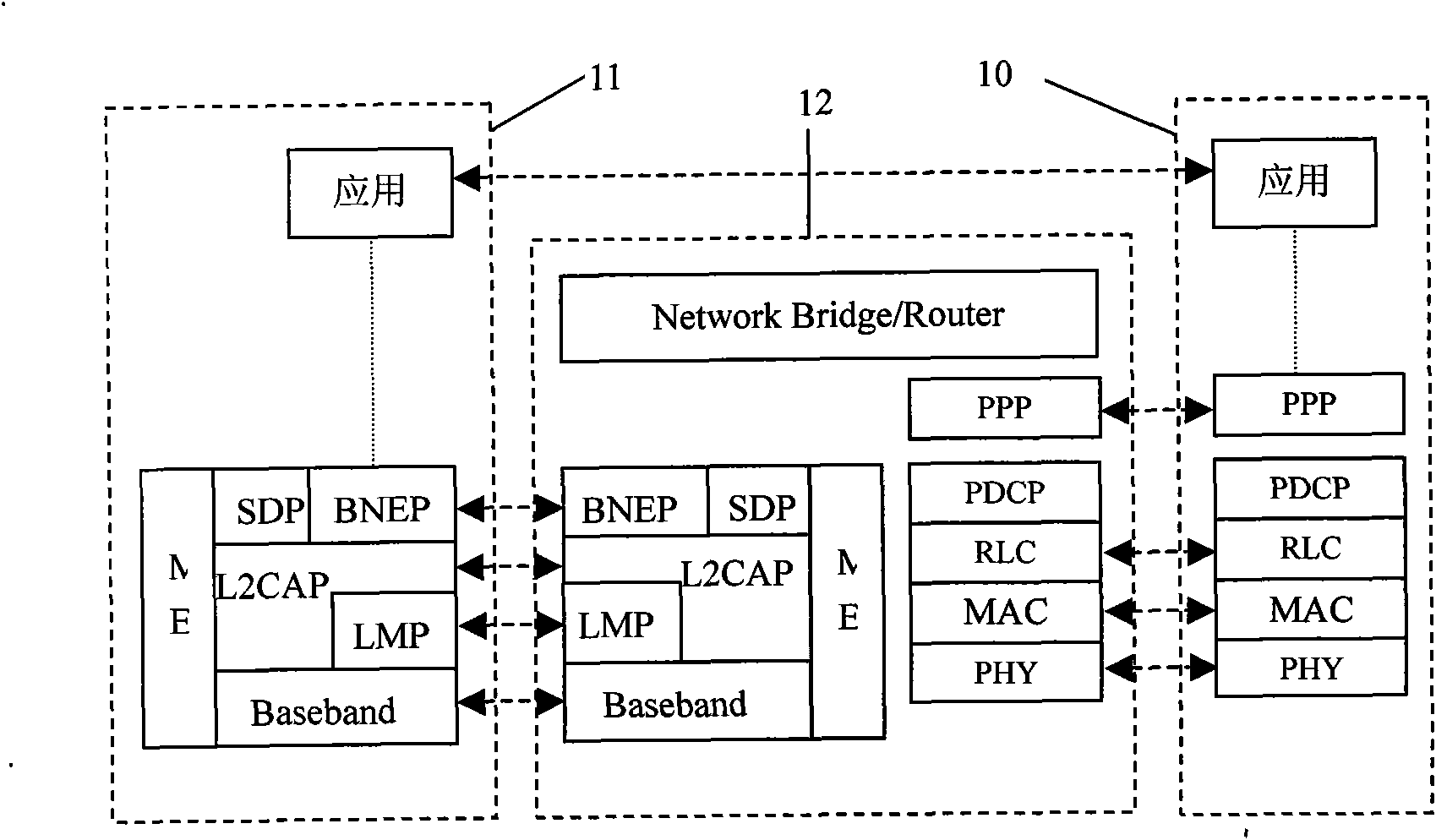 Bluetooth TD-SCDMA gateway