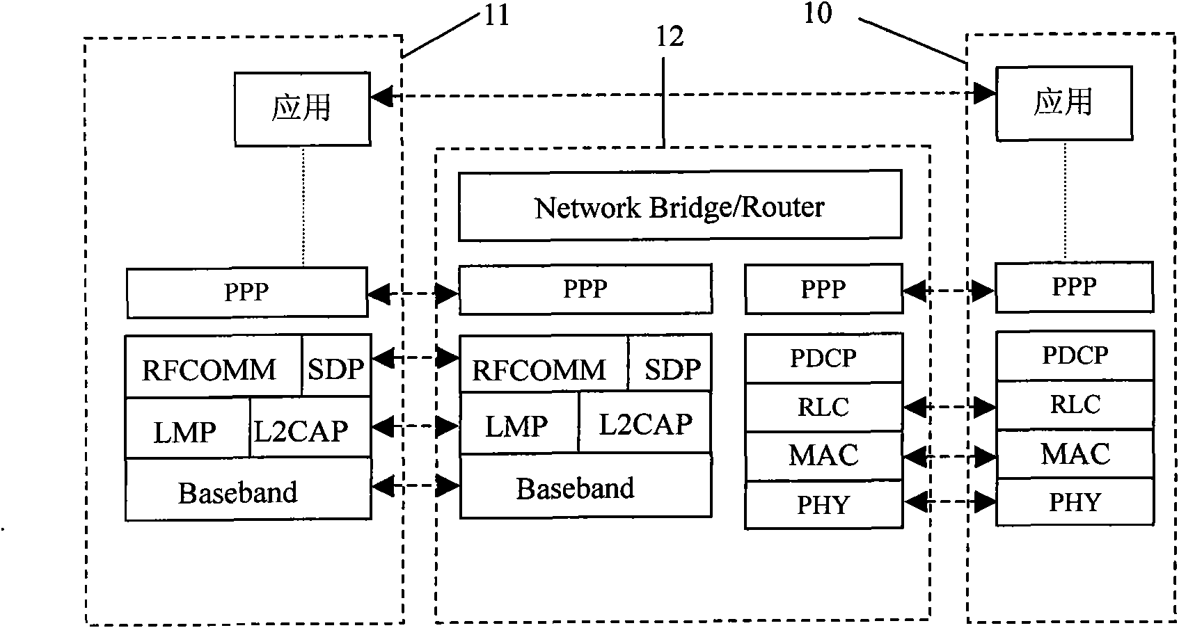 Bluetooth TD-SCDMA gateway