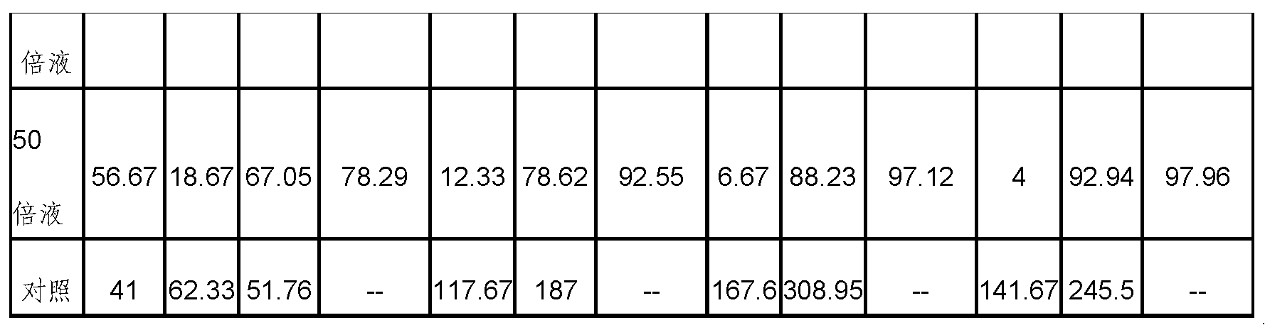 Biological broad-spectrum pesticide and preparation method thereof