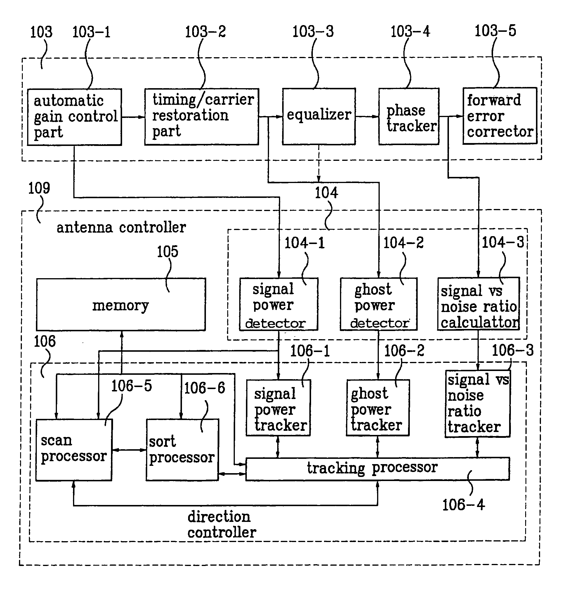Digital television receiver and method of controlling antenna of the same