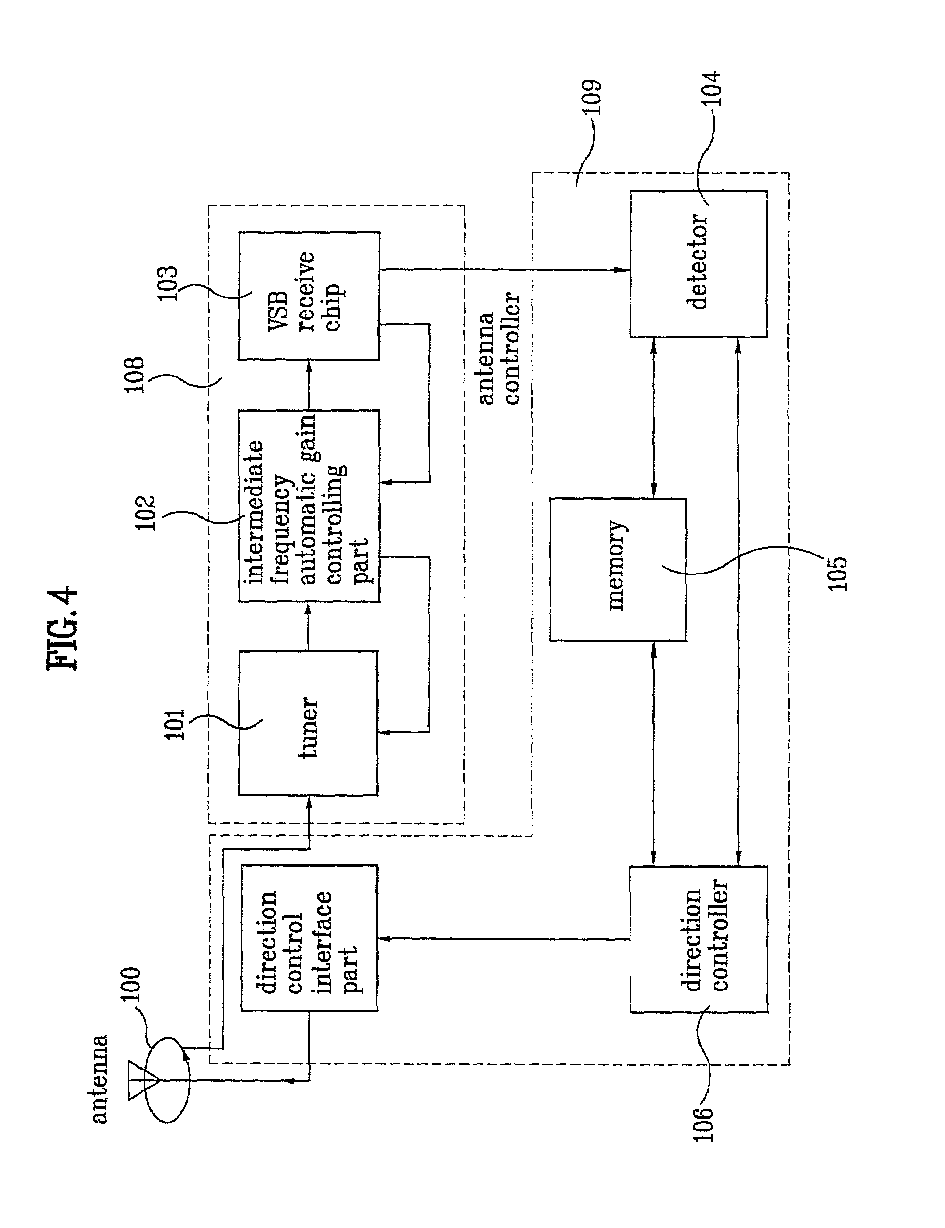 Digital television receiver and method of controlling antenna of the same